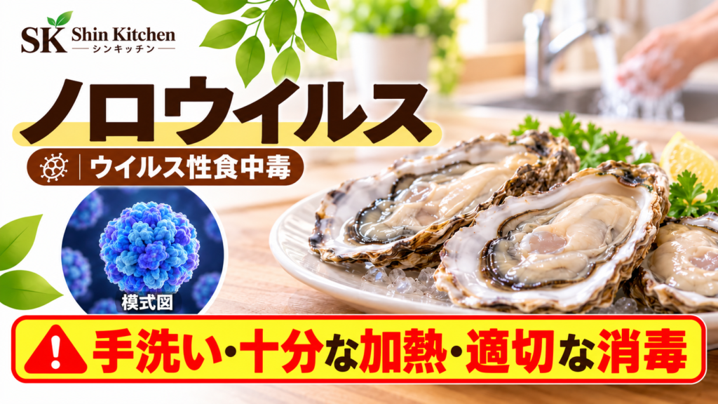 ノロウイルスの予防を伝えるアイキャッチ。かきと手洗いの場面、手洗い・十分な加熱・適切な消毒の文字。 円形のウイルスの図に「模式図」と表示。